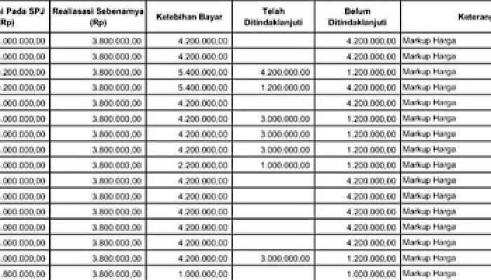 Data Dugaan Perjalanan Dinas Fiktif DPRD Boalemo Beredar