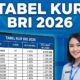 Butuh Modal Usaha? KUR BRI 2026 Bisa Cair Sampai Rp100 Juta